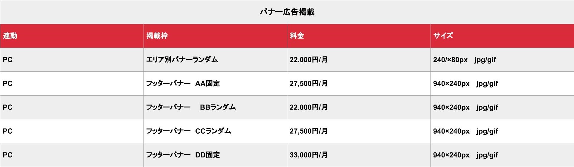 ソープランドジャパン_基本料金表